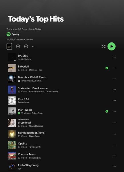 Why Music is Regressing