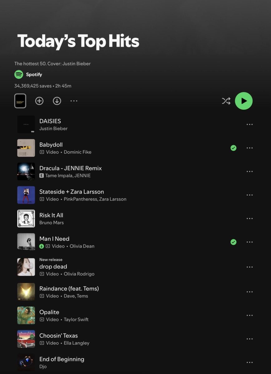 Why Music is Regressing